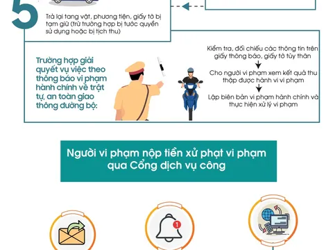 Infographics: Trình tự giải quyết, xử lý vi phạm hành chính về giao thông đường bộ