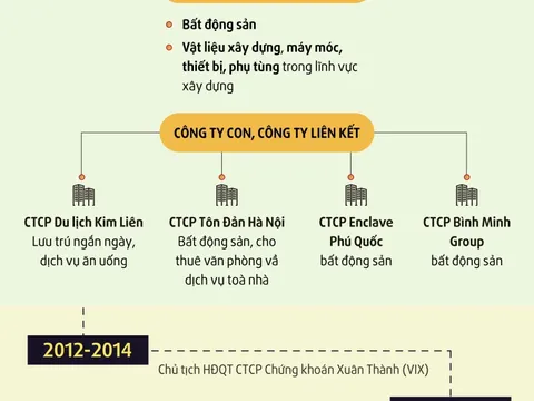 [Info] Ông Nguyễn Đức Thụy: Từ Thaiholdings đến dấu ấn tại LPBank