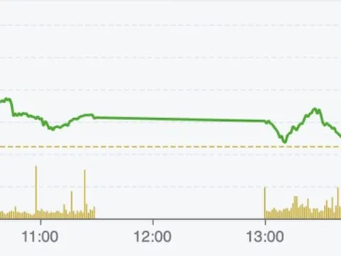 Cổ phiếu “ông lớn” FPT còn tiềm năng tăng giá?