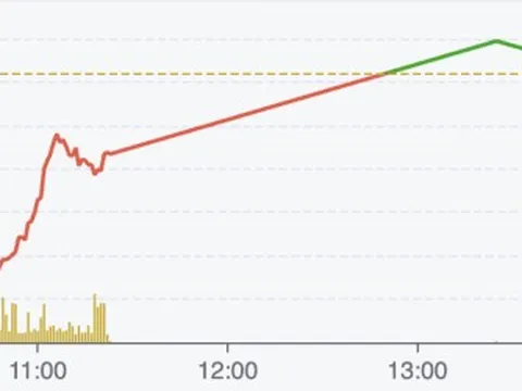Khuyến nghị về hai cổ phiếu bất động sản KBC và HDG