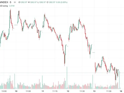 Đón loạt tin tốt, tại sao chứng khoán vẫn "giậm chân tại chỗ"?